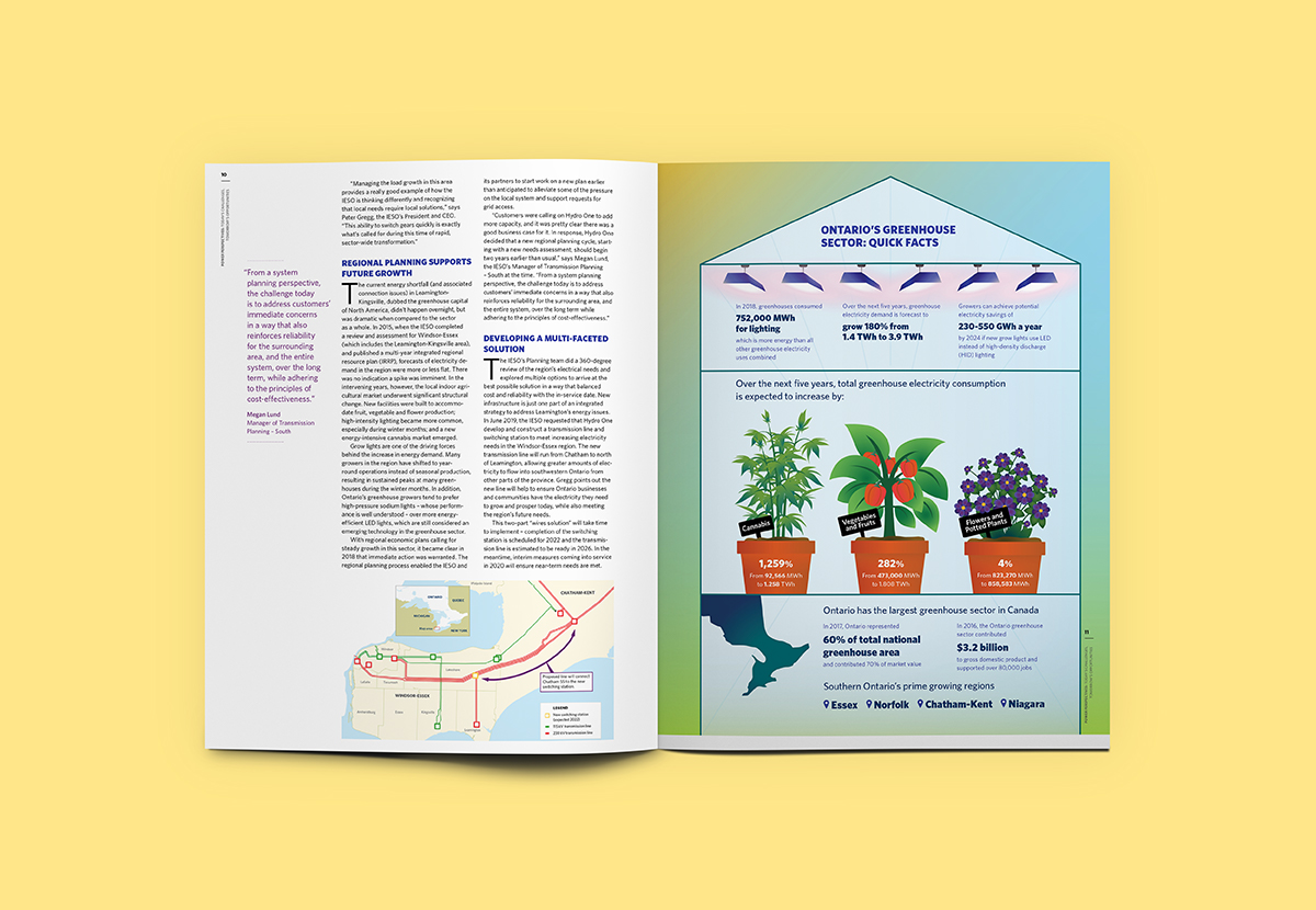 Sample inside spread with infographic design